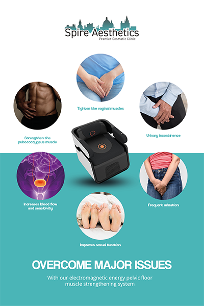 Image showing the benefits of Pelvic Floor Chair Therapy Bexleyhill