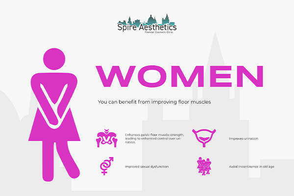 Image of Ems urge incontinence treatment Bexleyhill benefits